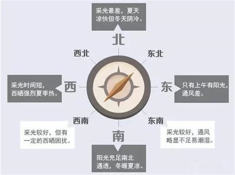 房屋 朝向|买房哪个朝向最好？房子八个朝向最好顺序是什么？